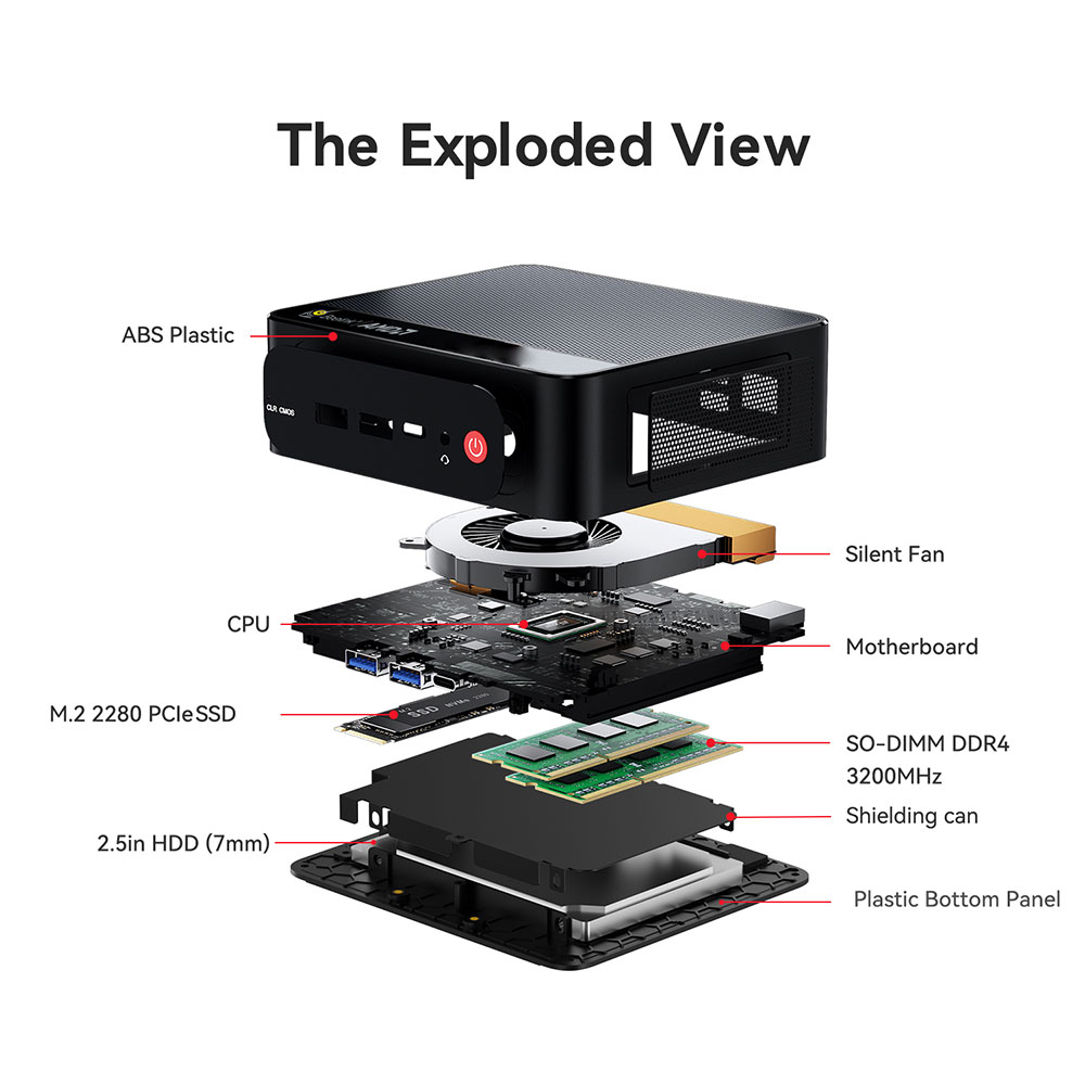 Beelink SER5 Mini PC AMD Ryzen - Pc Gaming Ryzen incelemesi ve fiyatı